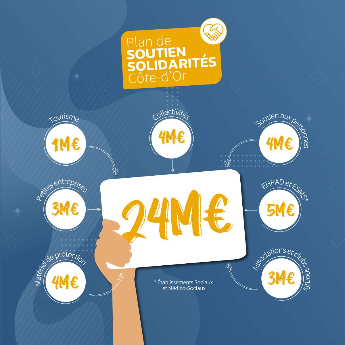 plan de soutien « Solidarités Côte-d'Or »